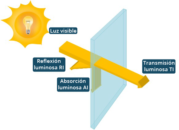 Ilustración Concepto de transmisión lumínica