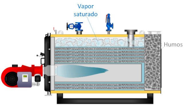 Corte de una caldera pirotubular