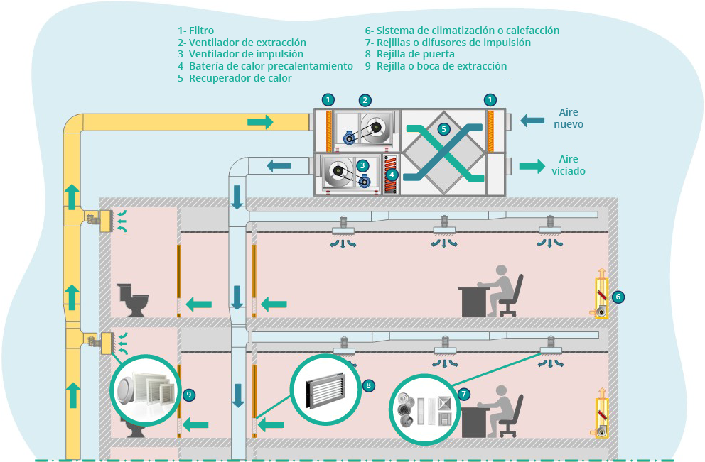 Extractor de baño: ¿cómo garantizar la extracción del aire viciado?