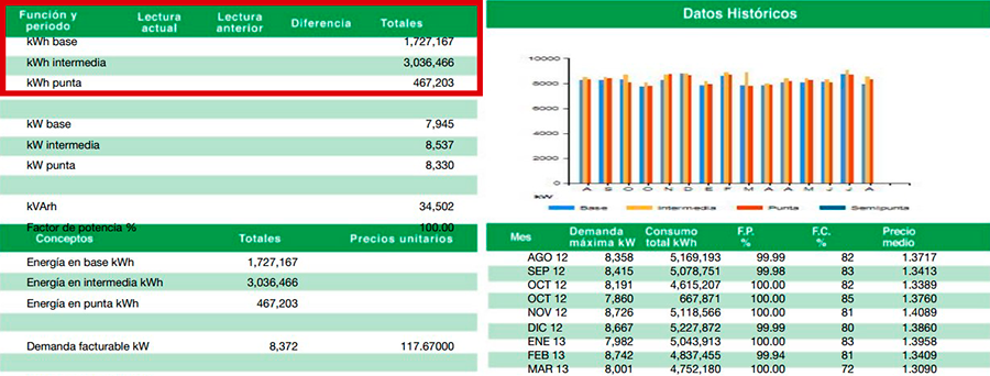 Ejemplo de factura eléctrica parte activa