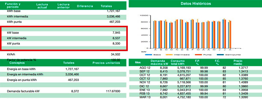 Ejemplo de factura eléctrica parte demanda