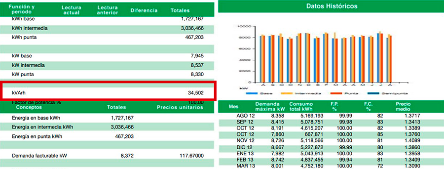 Ejemplo de factura eléctrica parte reactiva